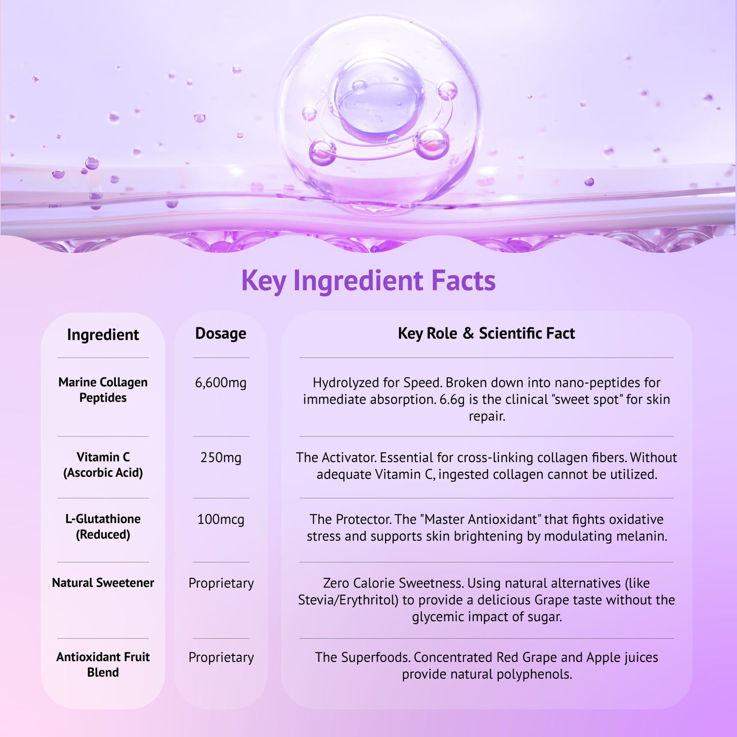 Estalife Collagen Peptides 6600mg Zero Sugar