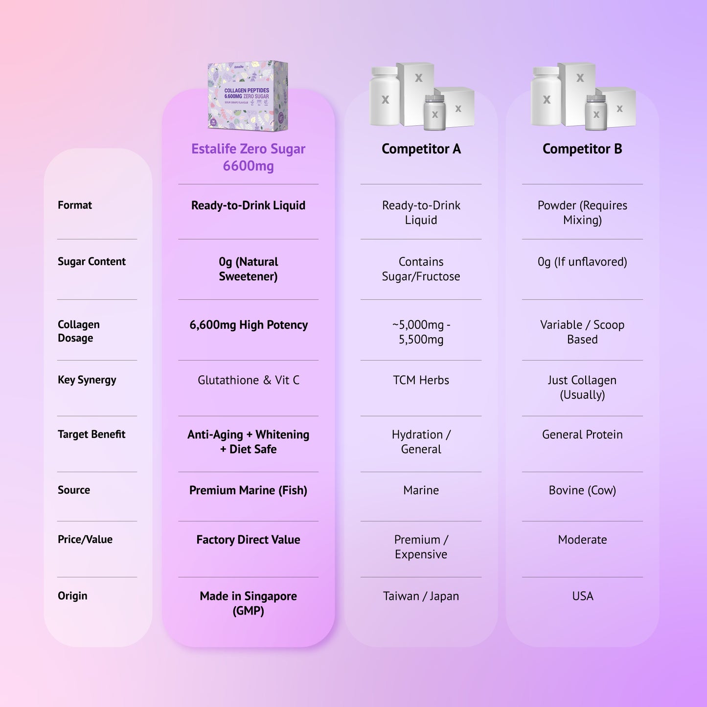 Estalife Collagen Peptides 6600mg Zero Sugar