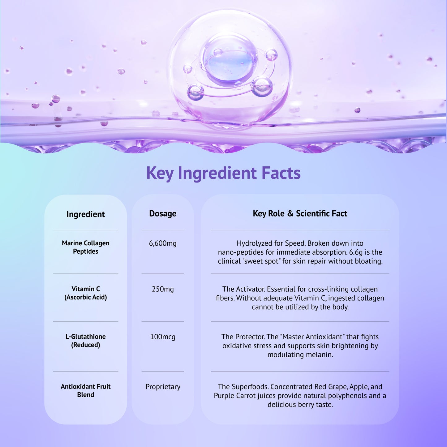 Estalife Collagen Peptides 6600MG | Vitamin C + Whitening Glutathione + Grape Juice |