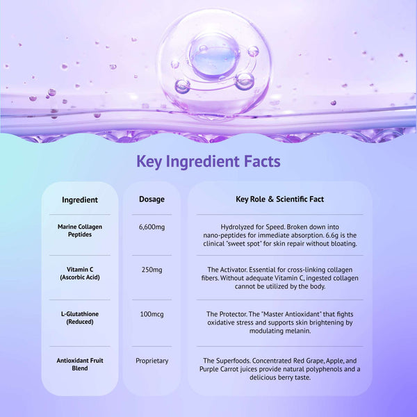Collagen Peptides 6,600MG
