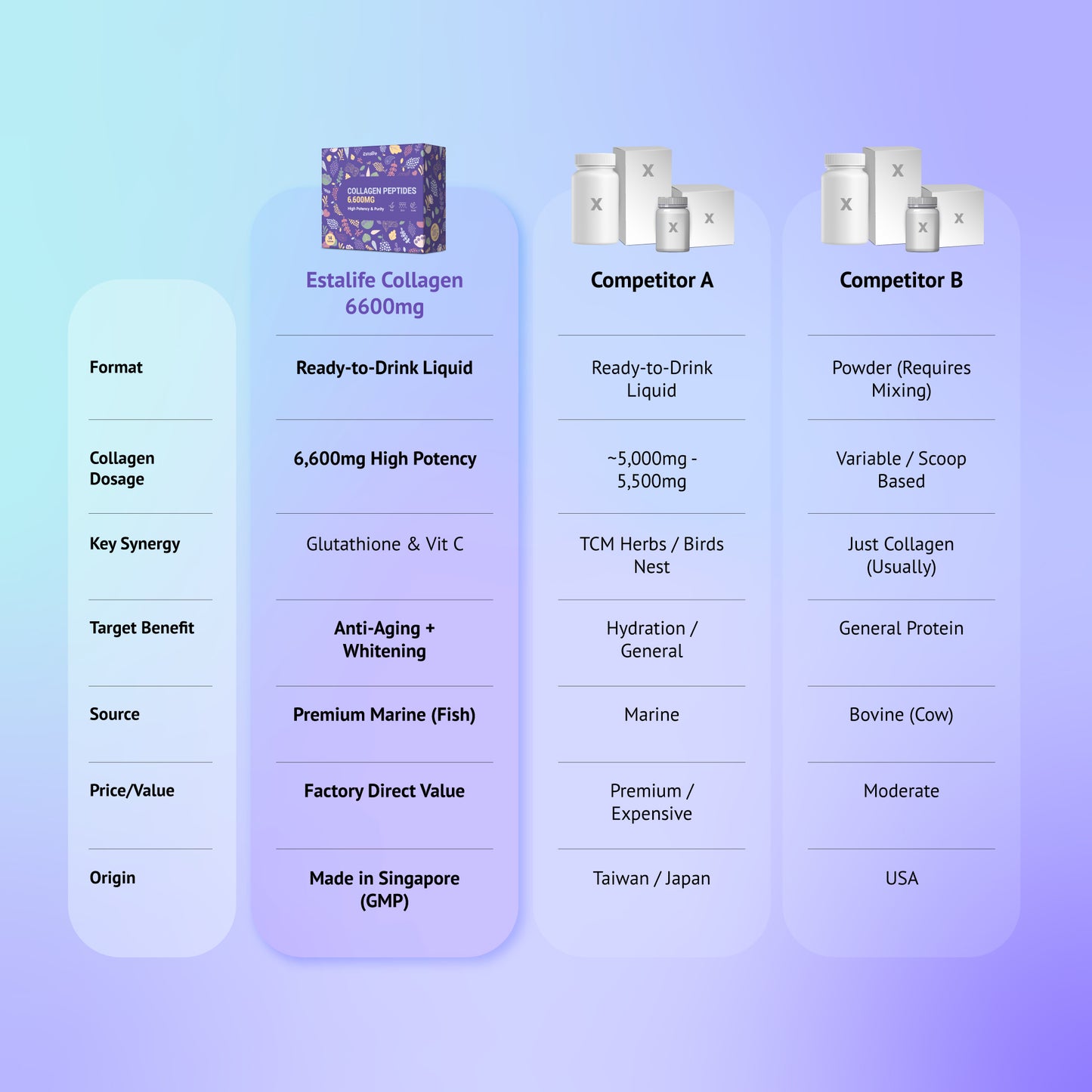 Estalife Collagen Peptides 6600MG | Vitamin C + Whitening Glutathione + Grape Juice |