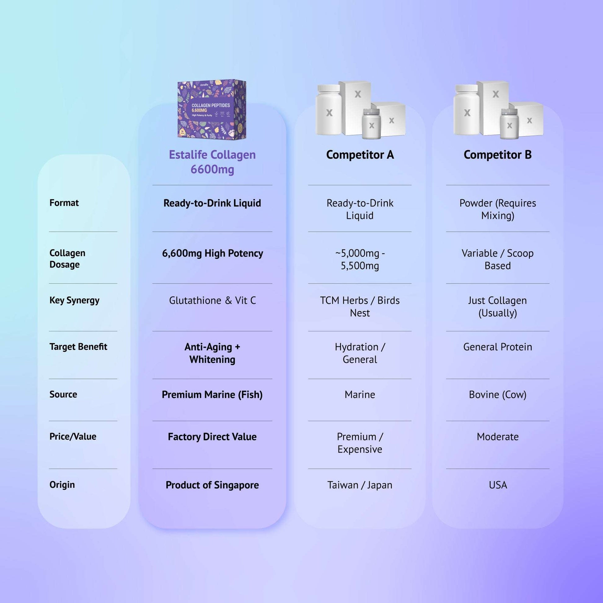 Estalife Collagen Peptides 6600MG | Vitamin C + Whitening Glutathione Estalife.com Estalife Collagen Peptides 6600MG | Vitamin C + Whitening Glutathione Estalife.com