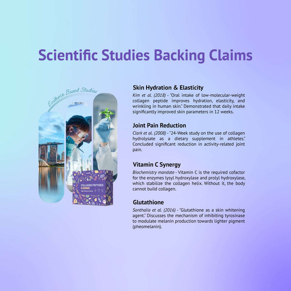 Collagen Peptides 6,600MG