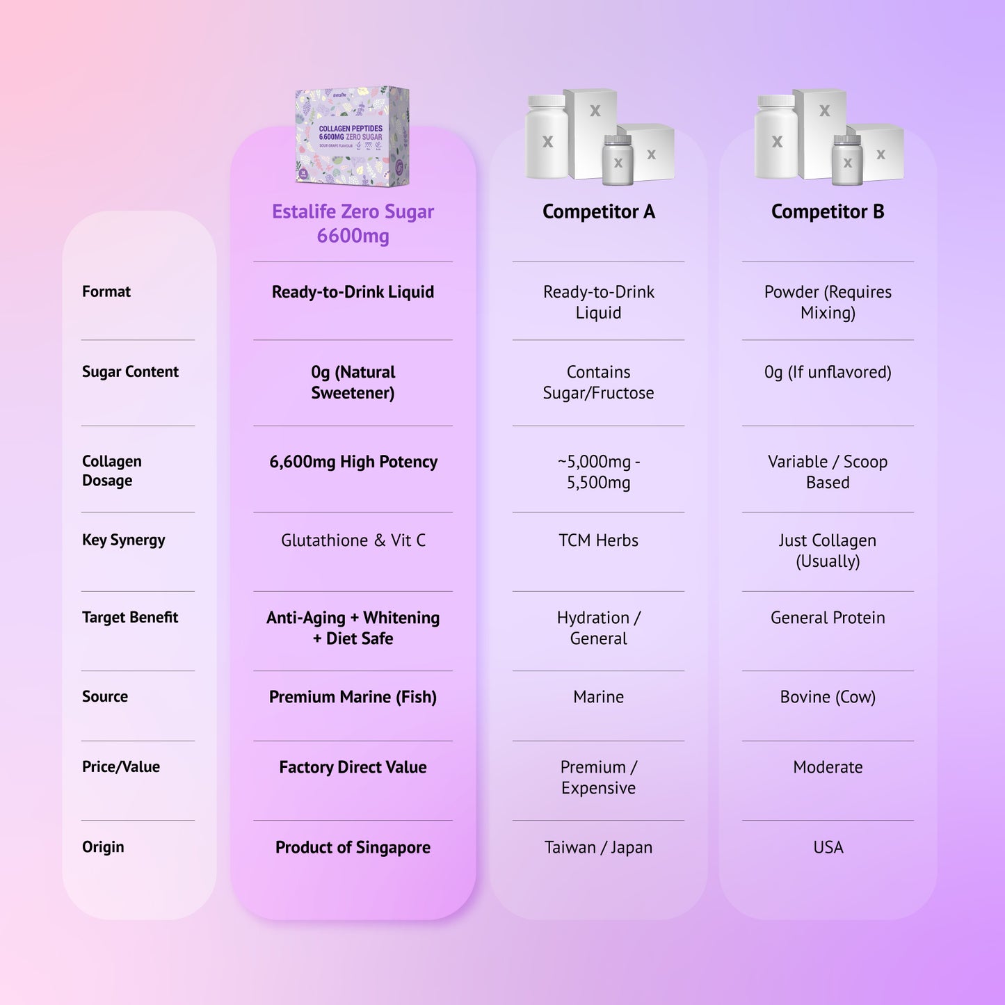 Estalife 胶原蛋白肽 6600毫克 零糖