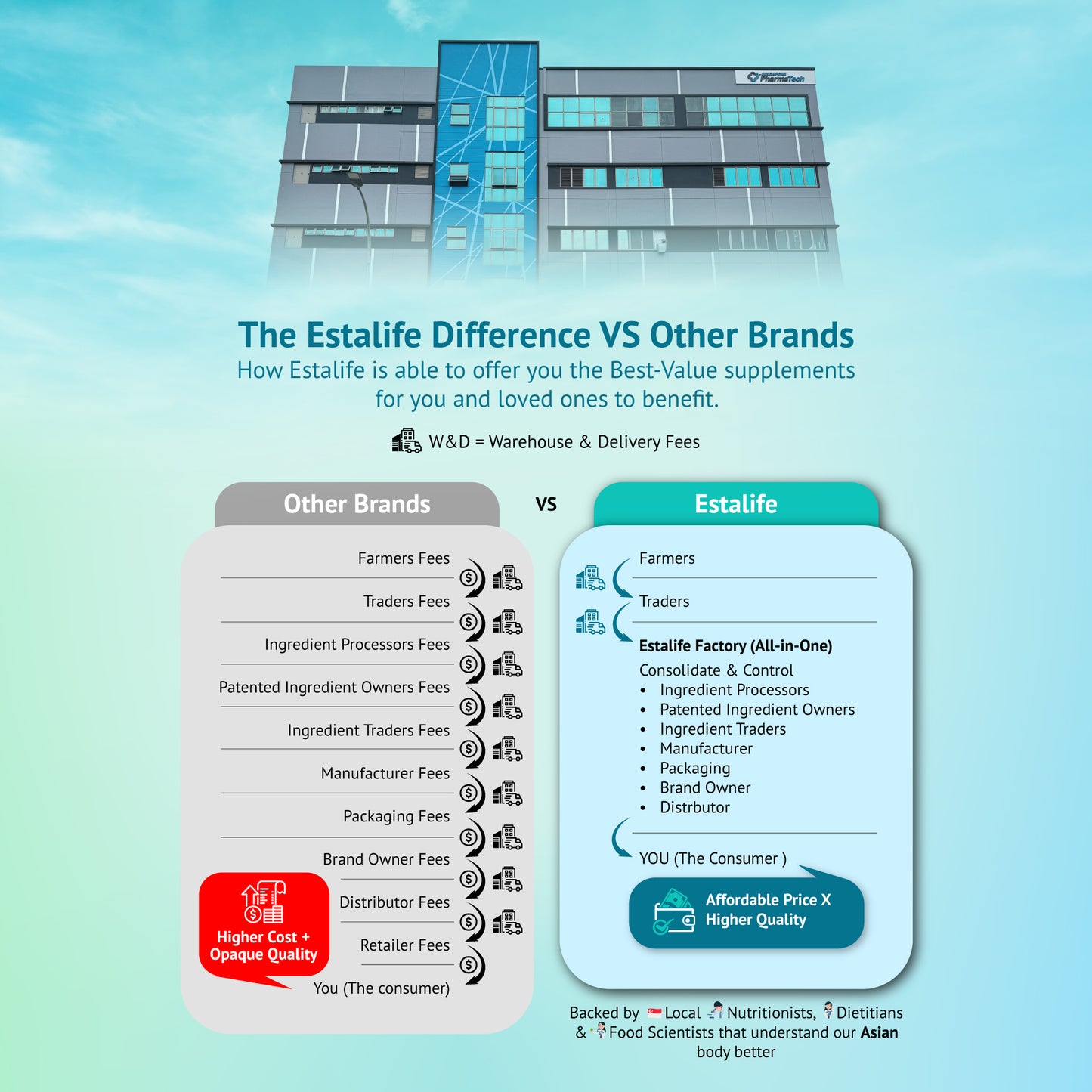 Estalife Eye Lutein+ Zeaxanthin