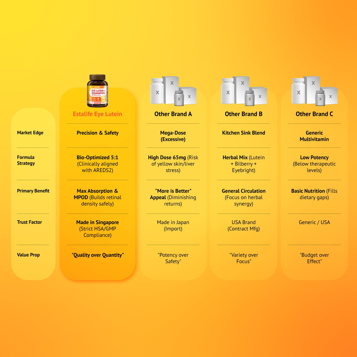 Estalife Eye Lutein+ Zeaxanthin