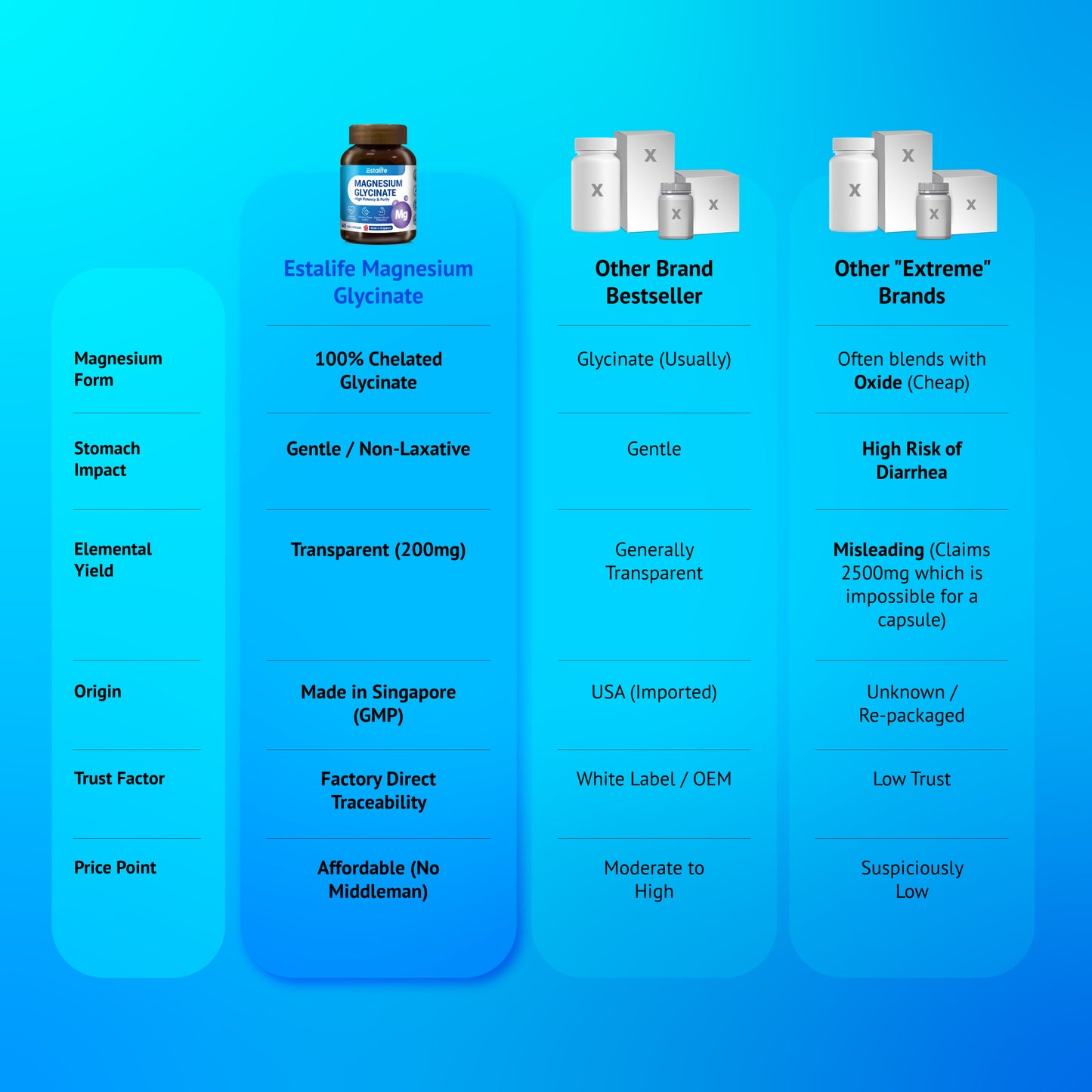 Estalife Magnesium Glycinate 1000MG