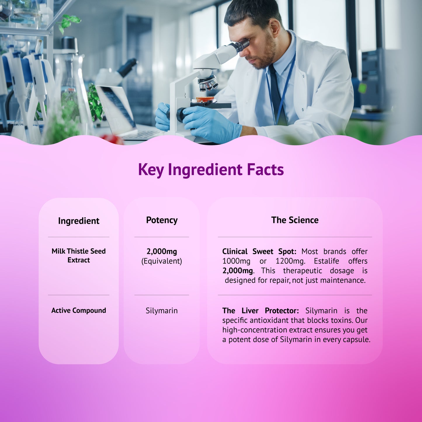 Estalife Milk Thistle 2000MG