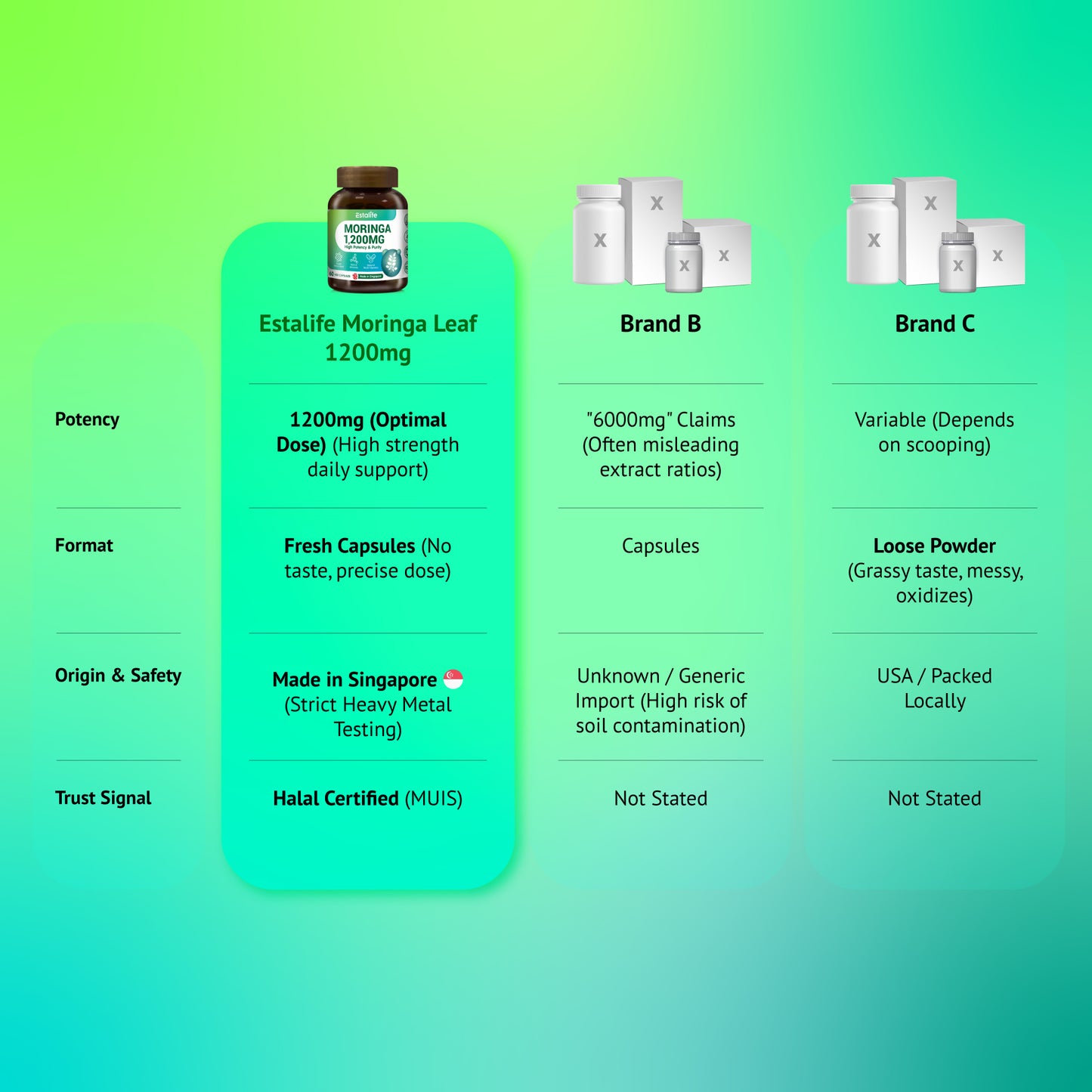 Estalife Moringa Leaf 1200MG