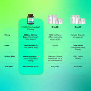 Moringa Leaf 1,200MG