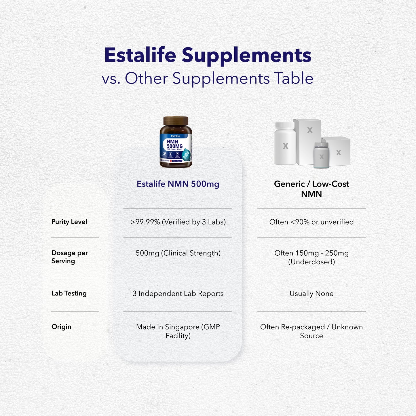 Estalife NMN 500mg