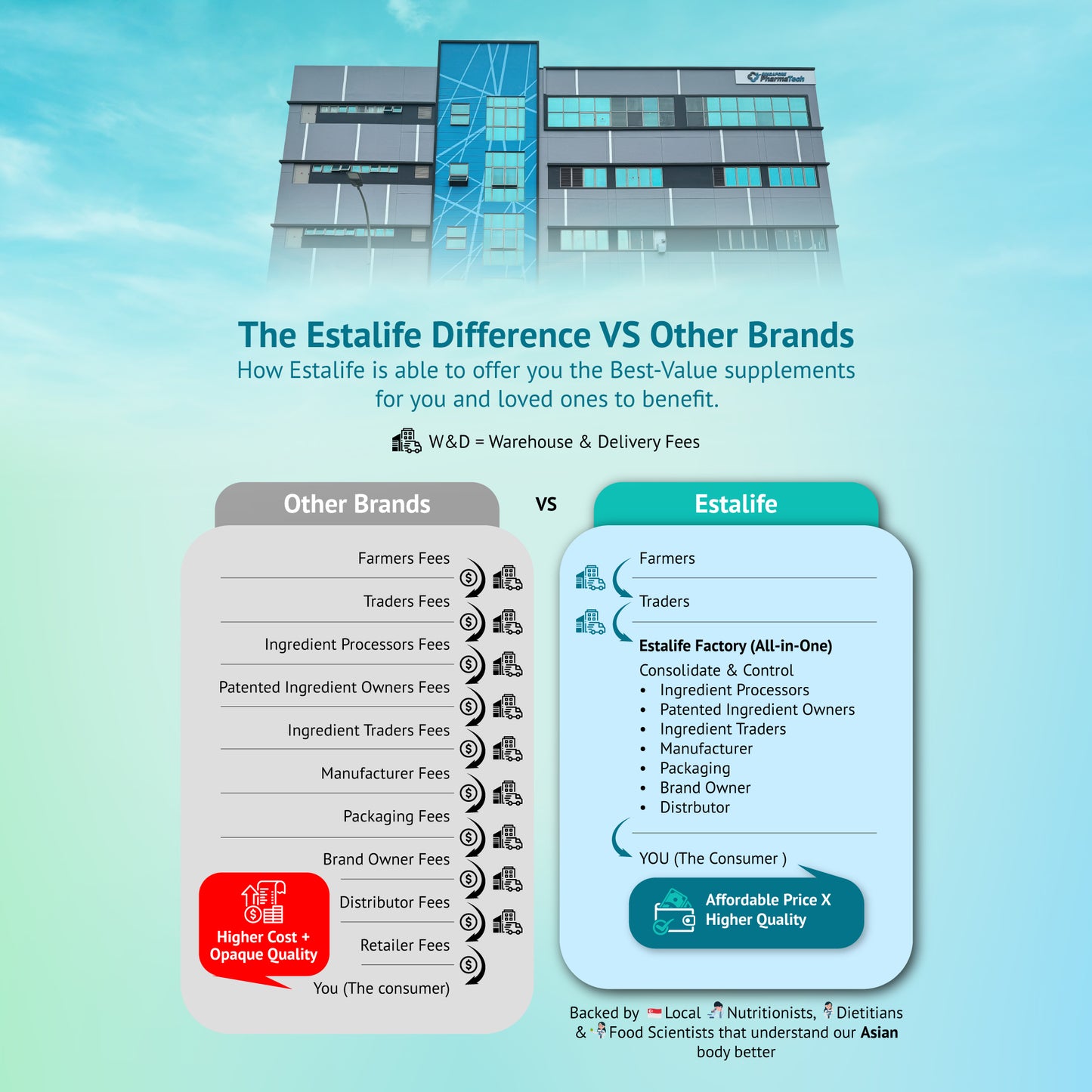 ESTALIFE® 欧米伽-3 DHA 鱼油