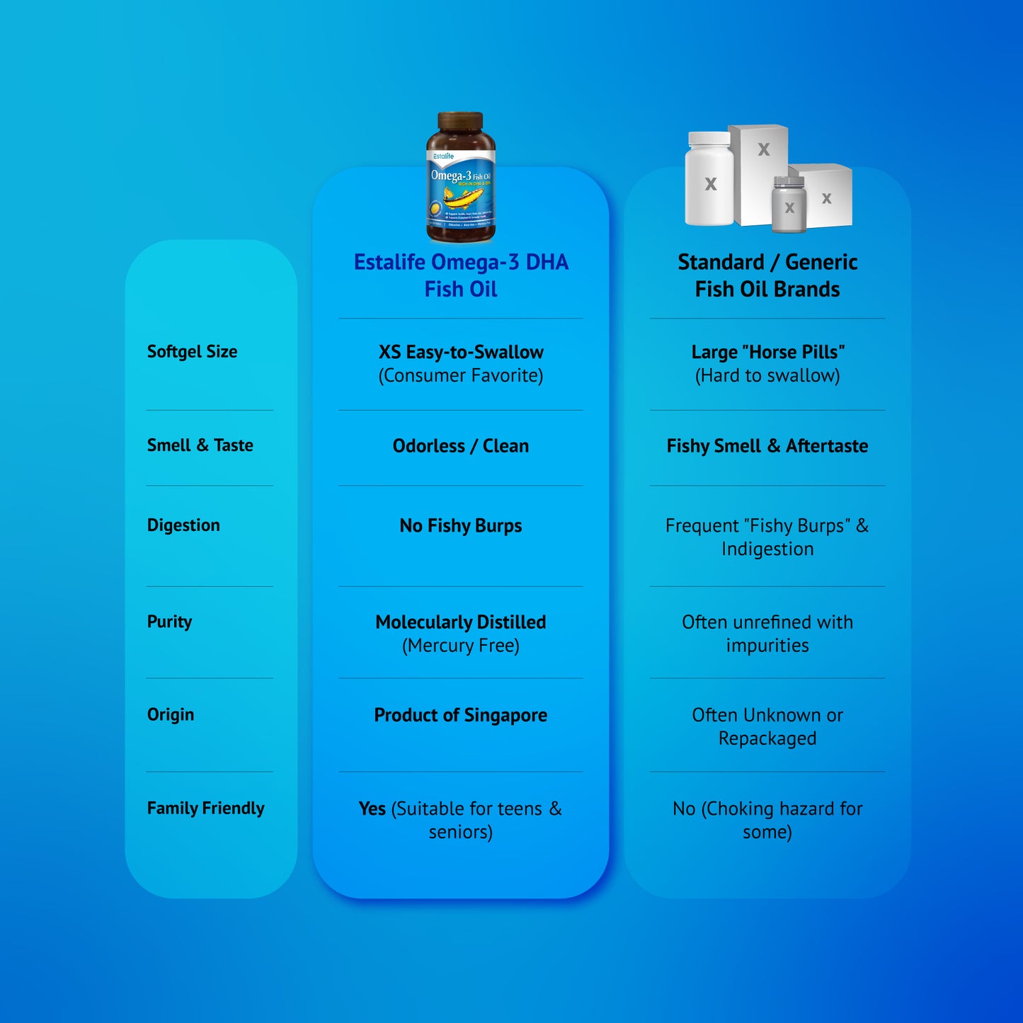 ESTALIFE® 欧米伽-3 DHA 鱼油