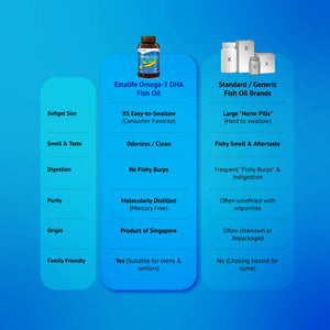 Omega-3 Fish Oil