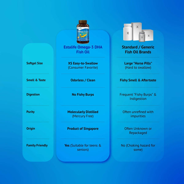 Omega-3 Fish Oil