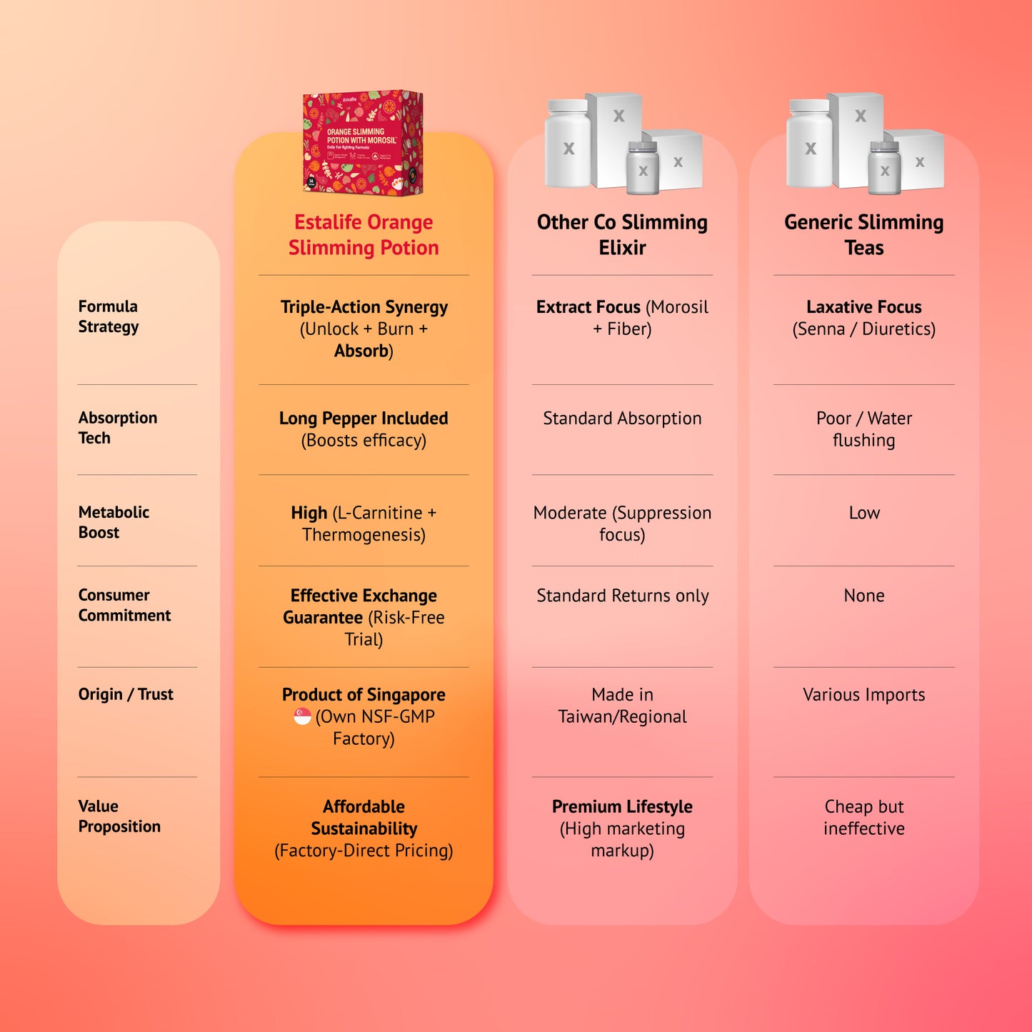 Estalife 橙味纤体液（含莫罗西尔）| 血橙提取物 | 左旋肉碱