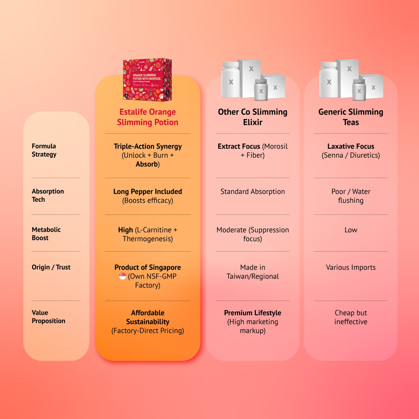 Estalife Orange Slimming Potion With Morosil | Blood Orange Extract | L-Carnitine
