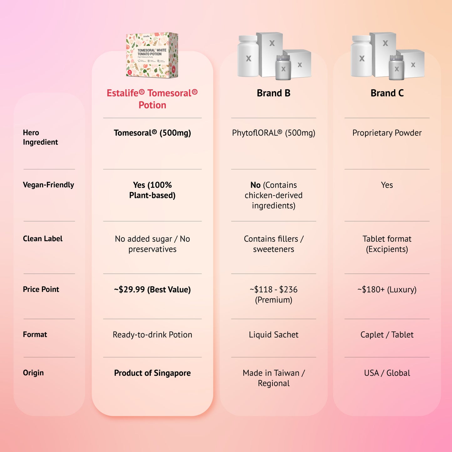 Estalife Tomesoral White Tomato Potion