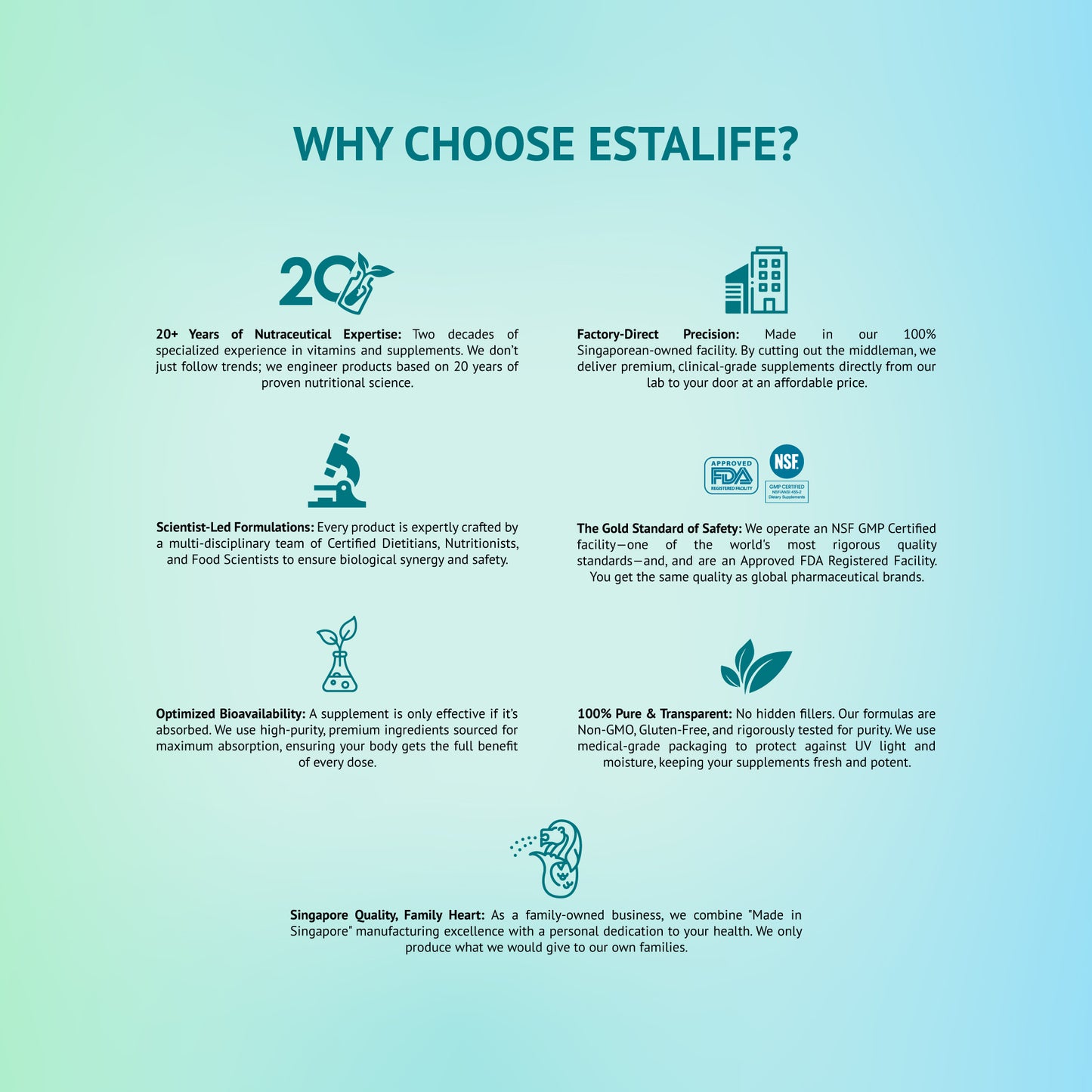 Estalife Turmeric Curcumin 1500MG