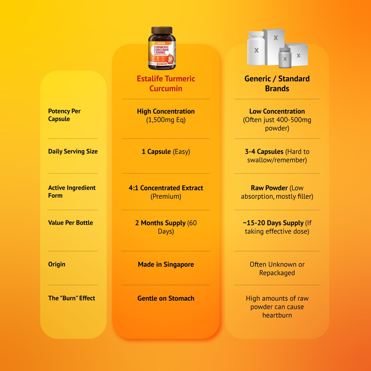 Estalife Turmeric Curcumin 1500MG